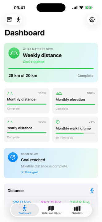 Walkingo dashboard showing weekly distance, monthly goals, and walking progress